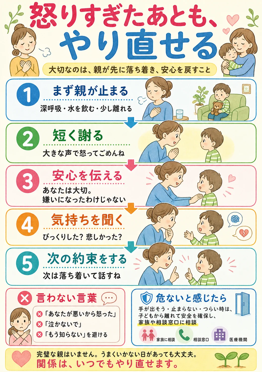 怒りすぎたあとの関係修復