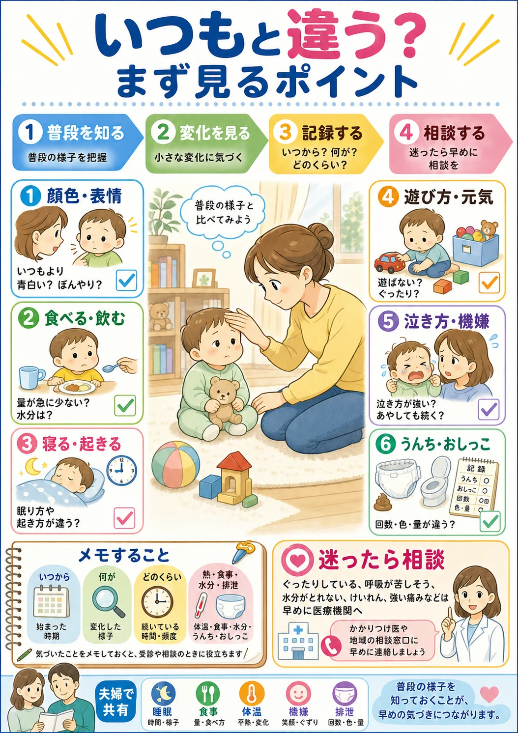 子どもの変化に気づく基本