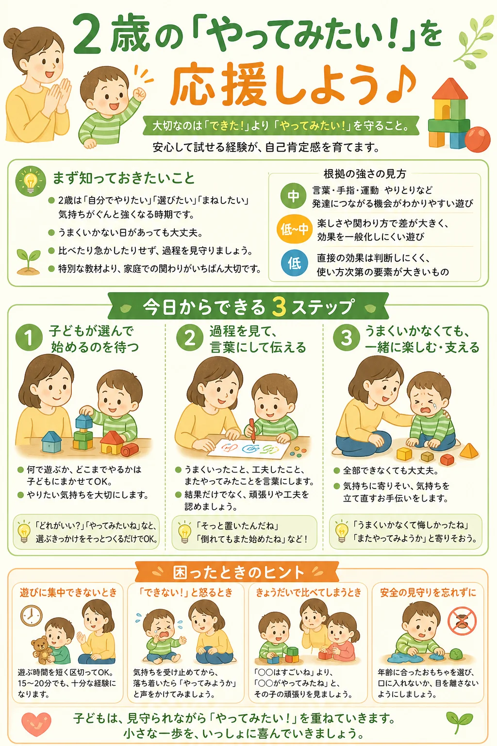 2歳の自己肯定感を育む知育おもちゃ・遊び10選｜人気の理由と期待できる効果をやさしく整理の要点をまとめた初心者向け育児ポスター