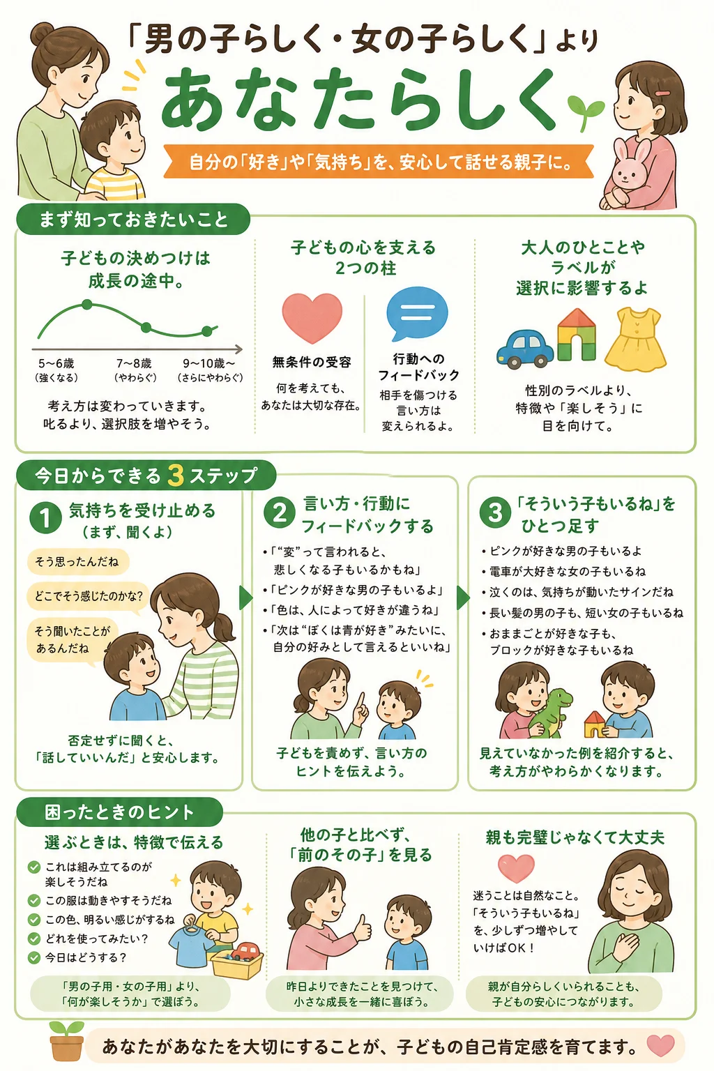 「男の子らしく・女の子らしく」より「あなたらしく」。自己肯定感を育てる親子のジェンダー会話の要点をまとめた初心者向け育児ポスター
